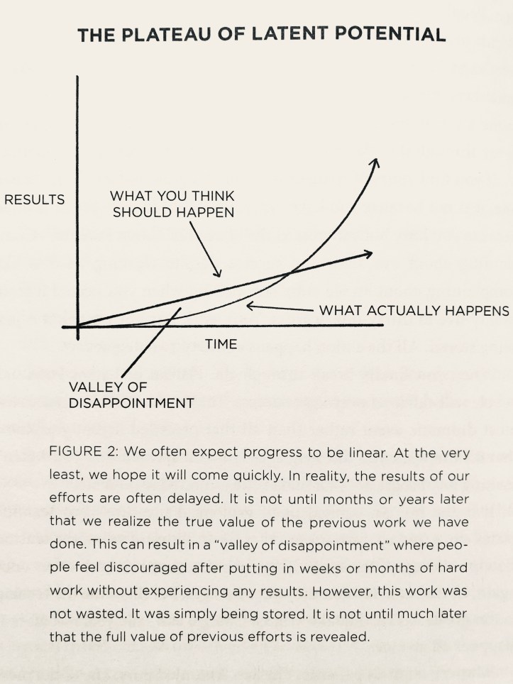 Clear, James 2019.06 diagram